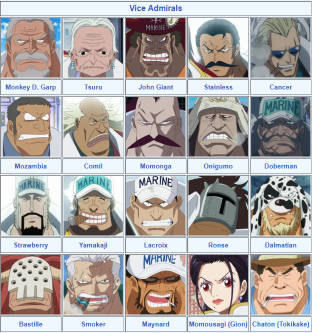 One Piece: Inikah Nilai Bounty Angkatan Laut?, Greenscene